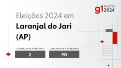 eleicoes-2024-em-laranjal-do-jari-(ap):-veja-os-candidatos-a-prefeito-e-a-vereador