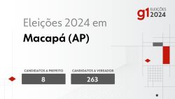 eleicoes-2024-em-macapa-(ap):-veja-os-candidatos-a-prefeito-e-a-vereador