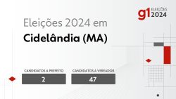 eleicoes-2024-em-cidelandia-(ma):-veja-os-candidatos-a-prefeito-e-a-vereador