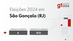 eleicoes-2024-em-sao-goncalo-(rj):-veja-os-candidatos-a-prefeito-e-a-vereador