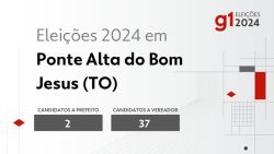 eleicoes-2024-em-ponte-alta-do-bom-jesus-(to):-veja-os-candidatos-a-prefeito-e-a-vereador