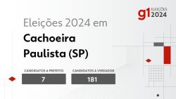 eleicoes-2024-em-cachoeira-paulista-(sp):-veja-os-candidatos-a-prefeito-e-a-vereador