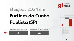 eleicoes-2024-em-euclides-da-cunha-paulista-(sp):-veja-os-candidatos-a-prefeito-e-a-vereador