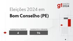 eleicoes-2024-em-bom-conselho-(pe):-veja-os-candidatos-a-prefeito-e-a-vereador