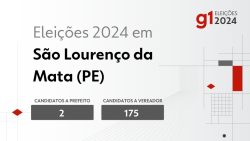 eleicoes-2024-em-sao-lourenco-da-mata-(pe):-veja-os-candidatos-a-prefeito-e-a-vereador