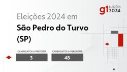 eleicoes-2024-em-sao-pedro-do-turvo-(sp):-veja-os-candidatos-a-prefeito-e-a-vereador