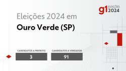 eleicoes-2024-em-ouro-verde-(sp):-veja-os-candidatos-a-prefeito-e-a-vereador