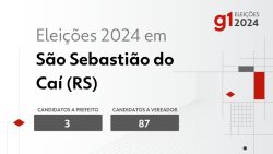 eleicoes-2024-em-sao-sebastiao-do-cai-(rs):-veja-os-candidatos-a-prefeito-e-a-vereador