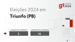 eleicoes-2024-em-triunfo-(pb):-veja-os-candidatos-a-prefeito-e-a-vereador