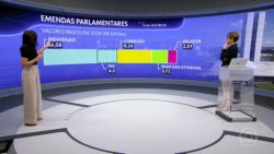 poderes-comecam-a-criar-acordo-sobre-emendas-parlamentares;-veja-como-vai-ficar