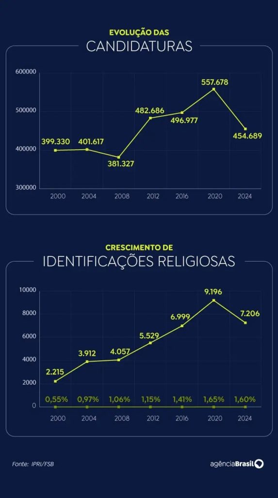 Arte: Agência Brasil