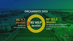 equipe-economica-detalha-proposta-do-governo-para-o-orcamento-de-2025