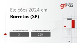 candidatos-a-prefeitura-de-barretos-participam-de-debate-no-g1-nesta-quarta-feira-(11)