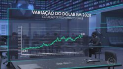 dolar-sobe-quase-20%-no-acumulado-do-ano;-veja-impacto-no-preco-dos-produtos-no-mercado-brasileiro